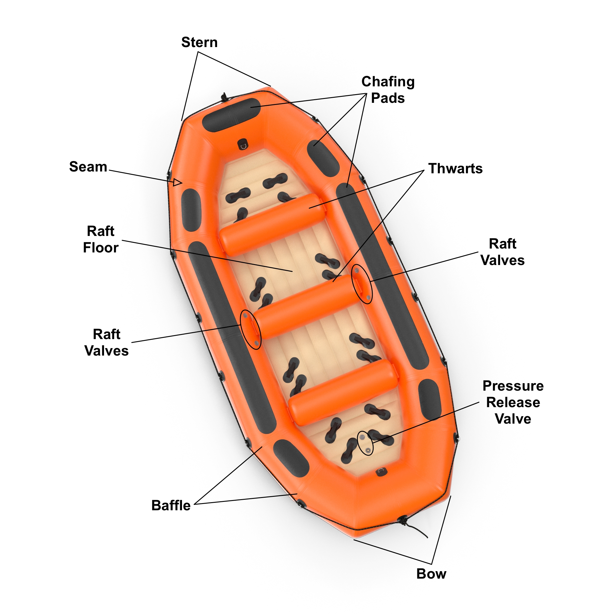 Diagram of the Fundamental Elements of a River Rafting Boat Lazy Days